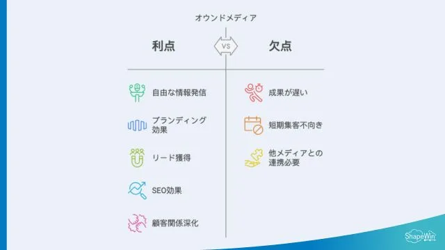 オウンドメディア＿インフォグラッフィック